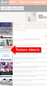 Example Feature Adverts and Location
